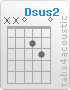 Chord Dsus2 (x,x,0,2,3,0)